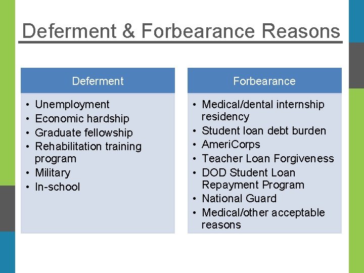 Deferment & Forbearance Reasons Deferment • • Unemployment Economic hardship Graduate fellowship Rehabilitation training