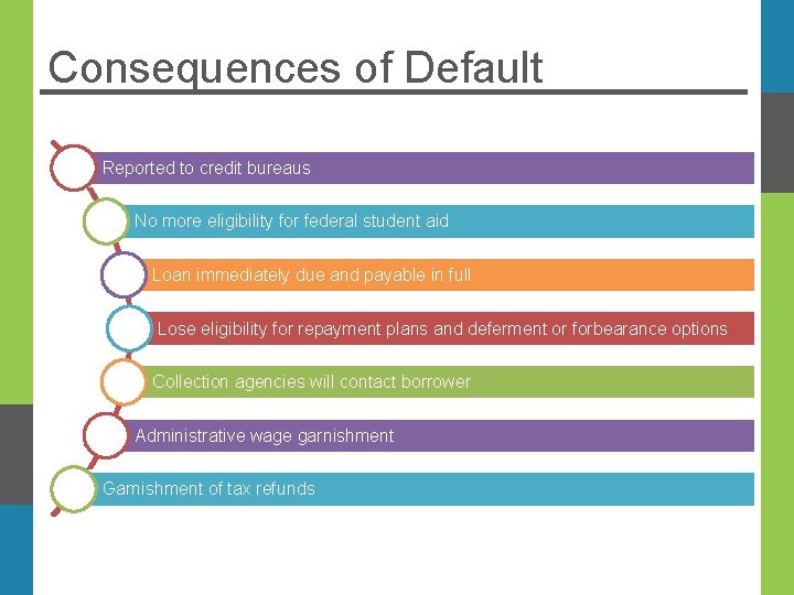 Consequences of Default Reported to credit bureaus No more eligibility for federal student aid