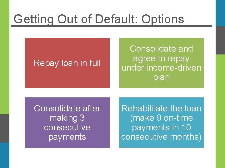 Getting Out of Default: Options Repay loan in full Consolidate and agree to repay