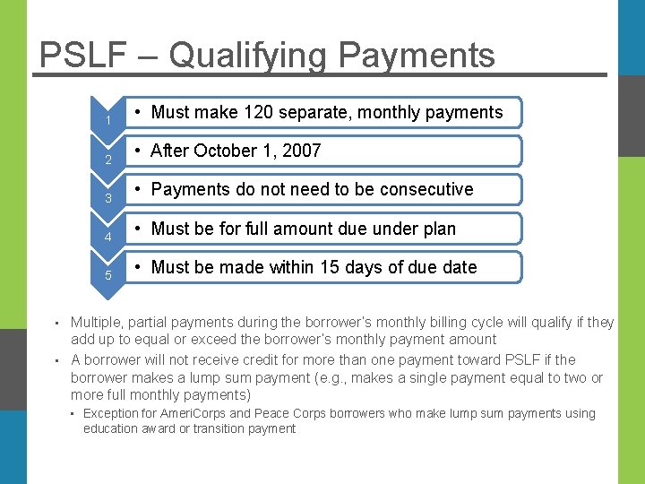 PSLF – Qualifying Payments 1 • Must make 120 separate, monthly payments 2 •