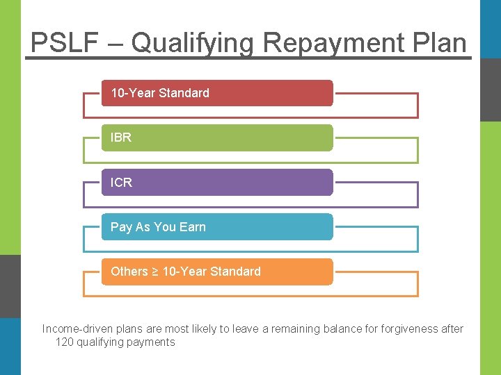 PSLF – Qualifying Repayment Plan 10 -Year Standard IBR ICR Pay As You Earn