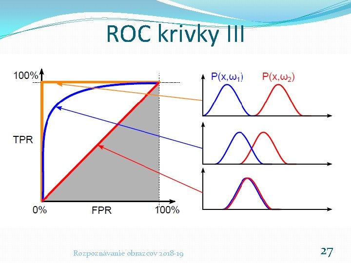 ROC krivky III Rozpoznávanie obrazcov 2018 -19 27 