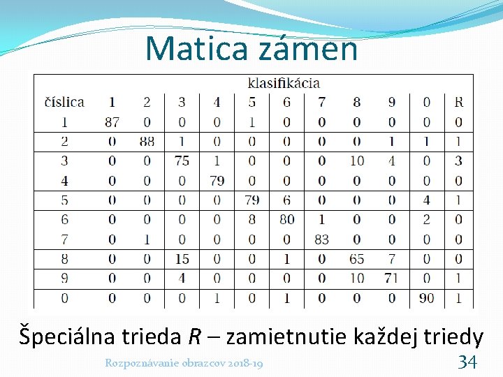 Matica zámen Špeciálna trieda R – zamietnutie každej triedy Rozpoznávanie obrazcov 2018 -19 34