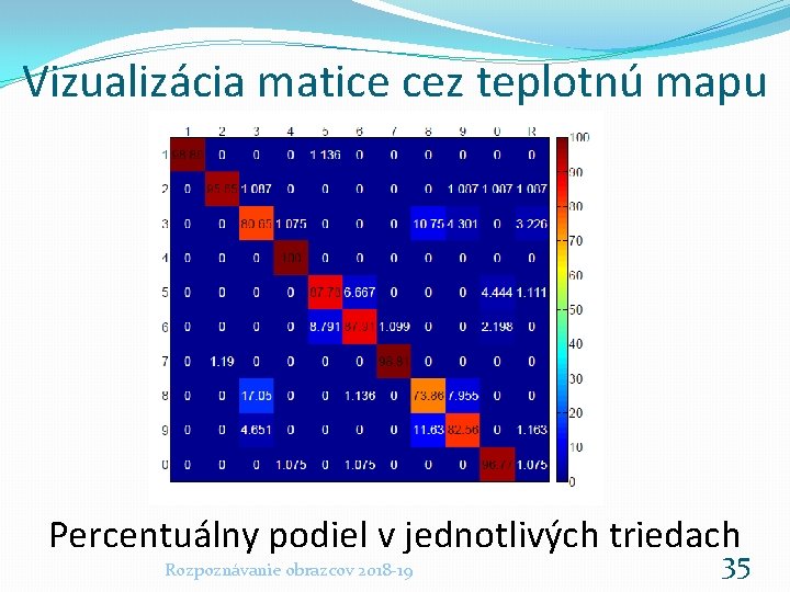 Vizualizácia matice cez teplotnú mapu Percentuálny podiel v jednotlivých triedach Rozpoznávanie obrazcov 2018 -19