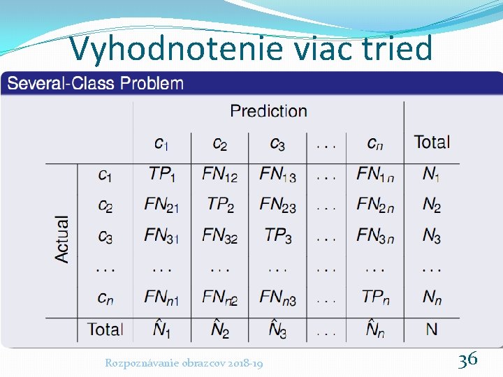 Vyhodnotenie viac tried Rozpoznávanie obrazcov 2018 -19 36 