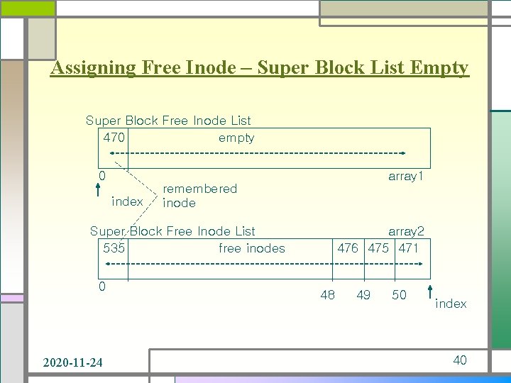 Assigning Free Inode – Super Block List Empty Super Block Free Inode List 470