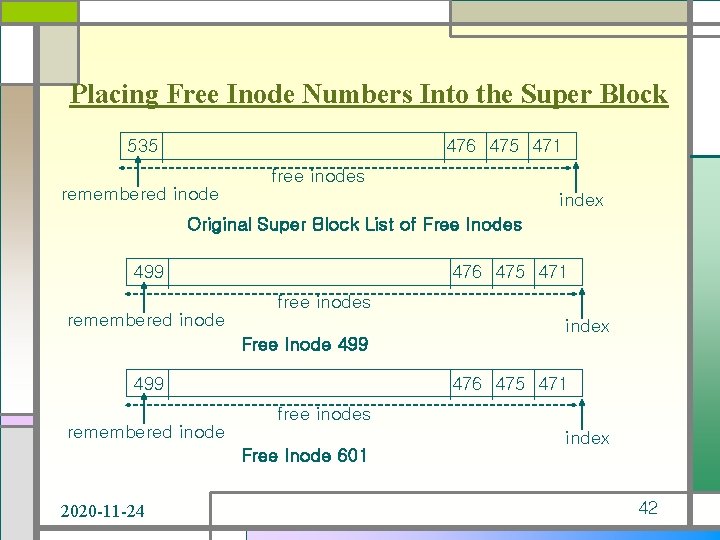 Placing Free Inode Numbers Into the Super Block 535 476 475 471 free inodes