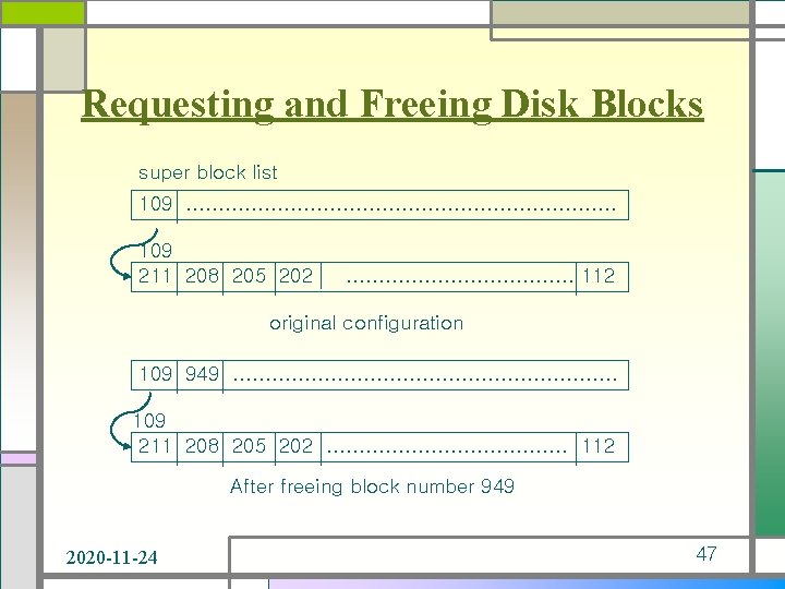 Requesting and Freeing Disk Blocks super block list 109 …………………………… 109 211 208 205