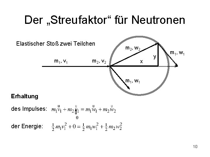 Der „Streufaktor“ für Neutronen Elastischer Stoß zwei Teilchen m 1 , v 1 m