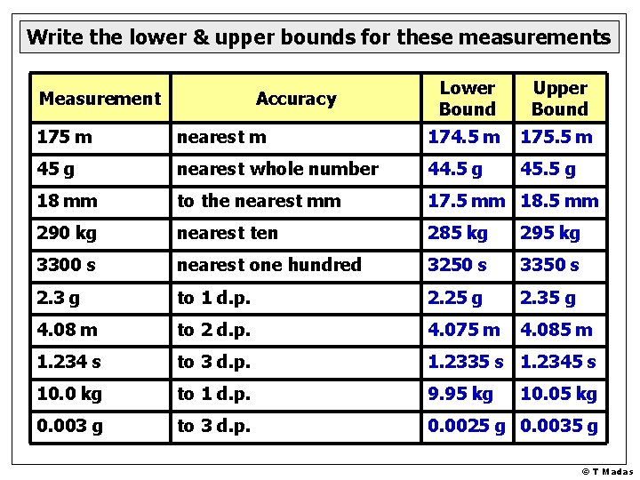 Write the lower & upper bounds for these measurements Measurement Accuracy Lower Bound Upper