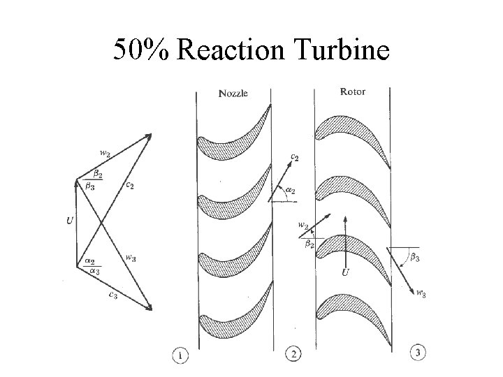 50% Reaction Turbine 