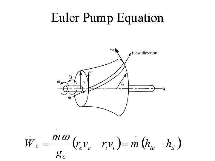 Euler Pump Equation 