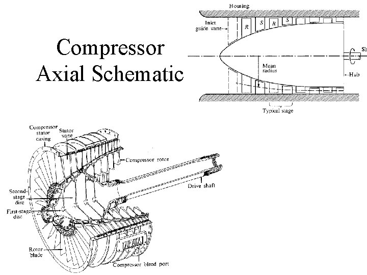 Compressor Axial Schematic 