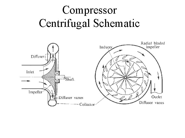 Compressor Centrifugal Schematic 