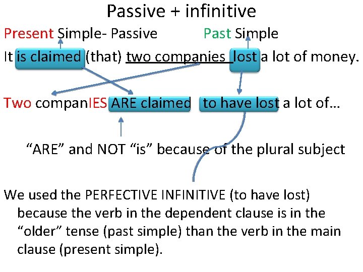 Passive + infinitive Present Simple- Passive Past Simple It is claimed (that) two companies