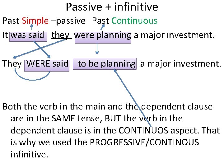 Passive + infinitive Past Simple –passive Past Continuous It was said they were planning Passive + infinitive Past Simple –passive Past Continuous It was said they were planning