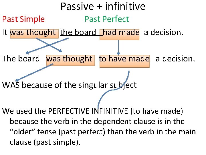 Passive + infinitive Past Simple Past Perfect It was thought the board had made