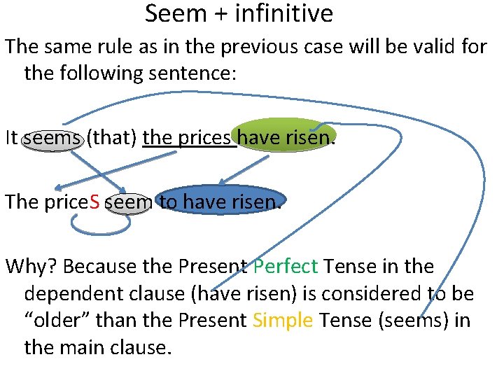Seem + infinitive The same rule as in the previous case will be valid Seem + infinitive The same rule as in the previous case will be valid