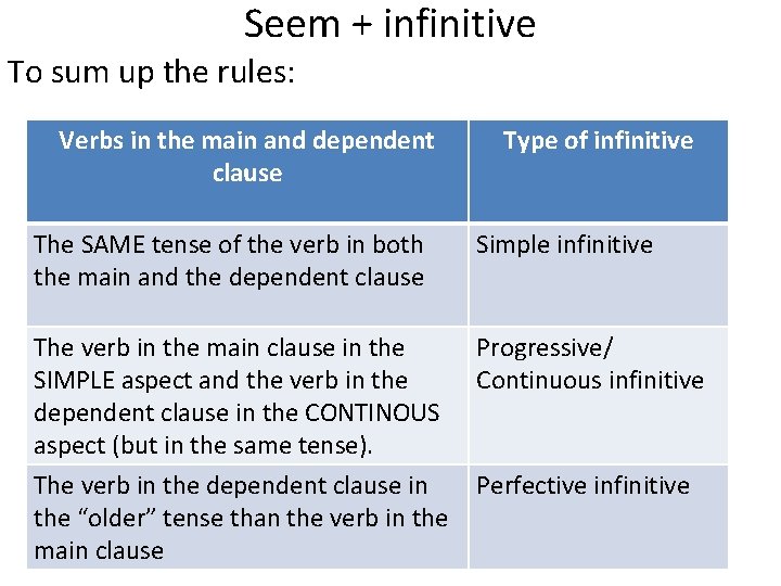 Seem + infinitive To sum up the rules: Verbs in the main and dependent