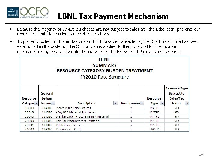 LBNL Tax Payment Mechanism Ø Because the majority of LBNL’s purchases are not subject