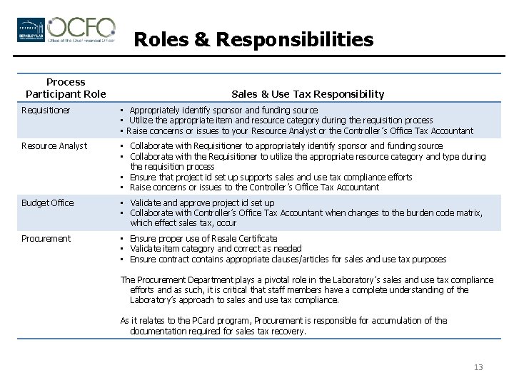 Roles & Responsibilities Process Participant Role Sales & Use Tax Responsibility Requisitioner • Appropriately