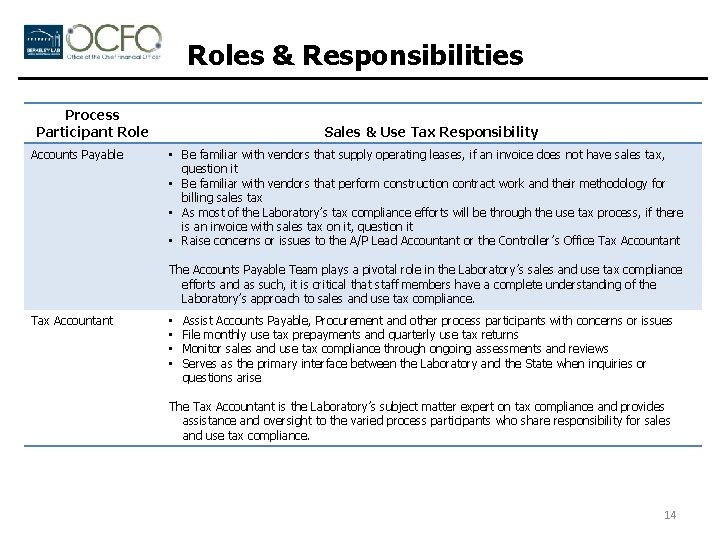 Roles & Responsibilities Process Participant Role Accounts Payable Sales & Use Tax Responsibility •