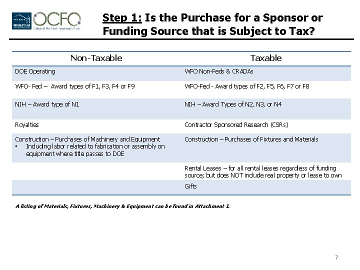 Step 1: Is the Purchase for a Sponsor or Funding Source that is Subject