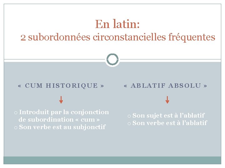 En latin: 2 subordonnées circonstancielles fréquentes « CUM HISTORIQUE » « ABLATIF ABSOLU »