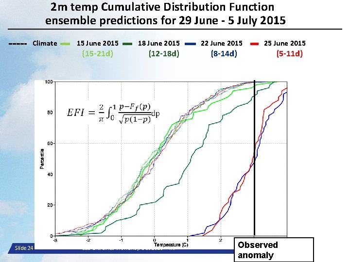 2 m temp Cumulative Distribution Function ensemble predictions for 29 June - 5 July