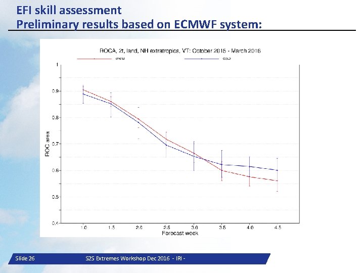 EFI skill assessment Preliminary results based on ECMWF system: Slide 26 S 2 S