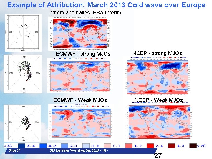 Example of Attribution: March 2013 Cold wave over Europe 2 mtm anomalies ERA Interim