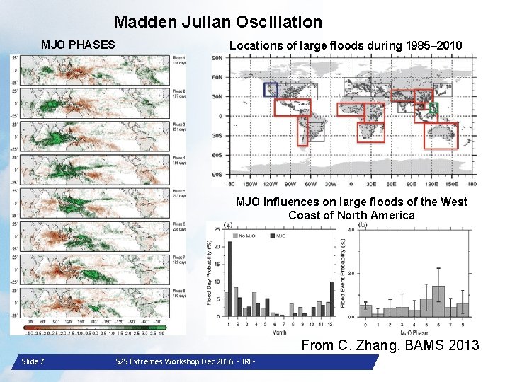 Madden Julian Oscillation MJO PHASES Locations of large floods during 1985– 2010 MJO influences