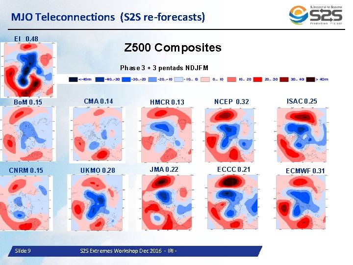 MJO Teleconnections (S 2 S re-forecasts) EI 0. 48 Z 500 Composites Phase 3