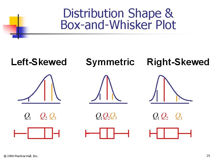 Distribution Shape & Box-and-Whisker Plot Left-Skewed © 2004 Prentice-Hall, Inc. Symmetric Right-Skewed 25 