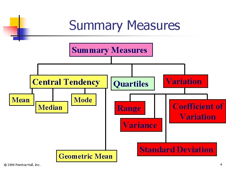 Summary Measures Central Tendency Mean Median Mode Quartiles Range Variance Geometric Mean © 2004