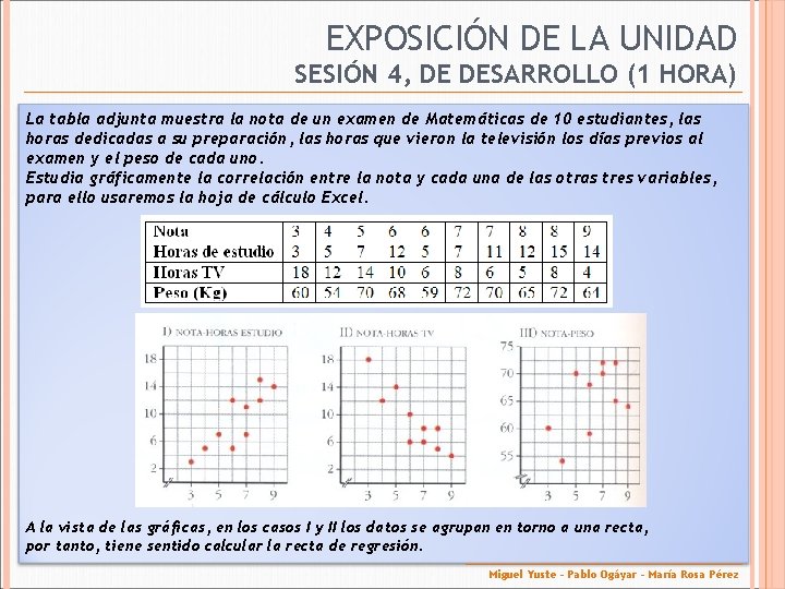 EXPOSICIÓN DE LA UNIDAD SESIÓN 4, DE DESARROLLO (1 HORA) La tabla adjunta muestra