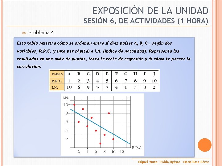 EXPOSICIÓN DE LA UNIDAD SESIÓN 6, DE ACTIVIDADES (1 HORA) Problema 4 Esta tabla