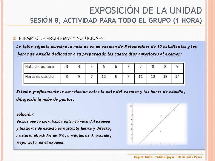 EXPOSICIÓN DE LA UNIDAD SESIÓN 8, ACTIVIDAD PARA TODO EL GRUPO (1 HORA) EJEMPLO