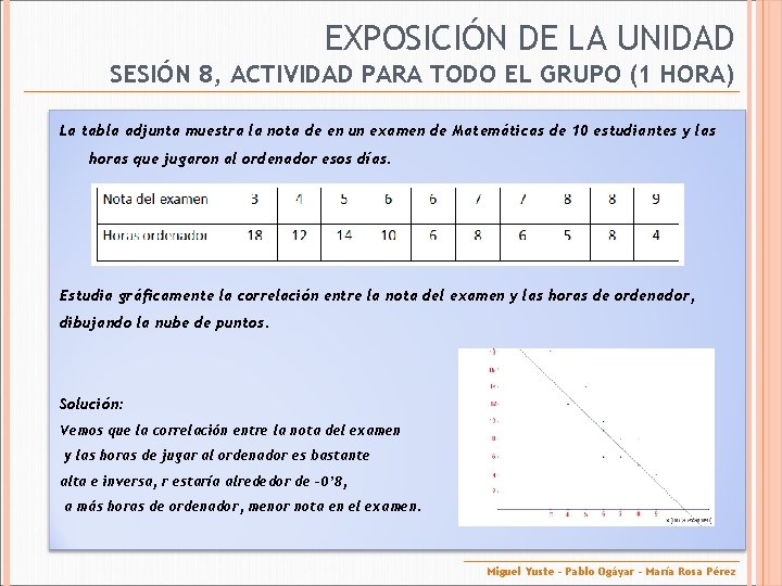 EXPOSICIÓN DE LA UNIDAD SESIÓN 8, ACTIVIDAD PARA TODO EL GRUPO (1 HORA) La