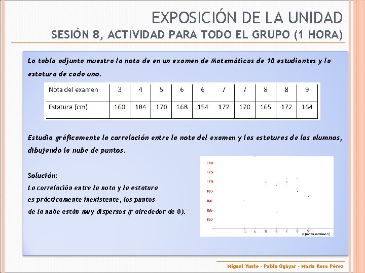 EXPOSICIÓN DE LA UNIDAD SESIÓN 8, ACTIVIDAD PARA TODO EL GRUPO (1 HORA) La