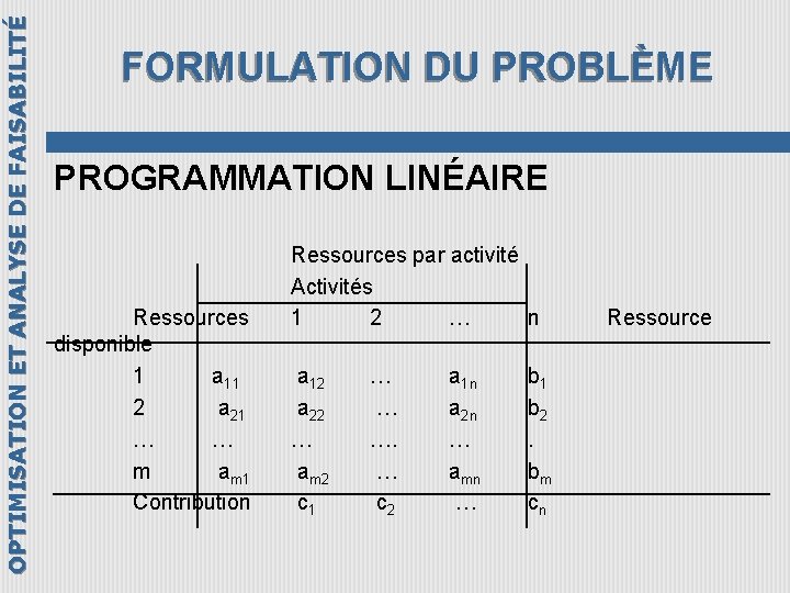 OPTIMISATION ET ANALYSE DE FAISABILITÉ FORMULATION DU PROBLÈME PROGRAMMATION LINÉAIRE Ressources par activité Activités