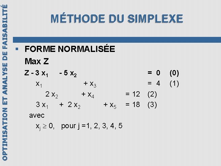 OPTIMISATION ET ANALYSE DE FAISABILITÉ MÉTHODE DU SIMPLEXE § FORME NORMALISÉE Max Z Z