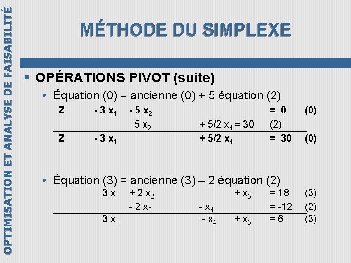 OPTIMISATION ET ANALYSE DE FAISABILITÉ MÉTHODE DU SIMPLEXE § OPÉRATIONS PIVOT (suite) • Équation