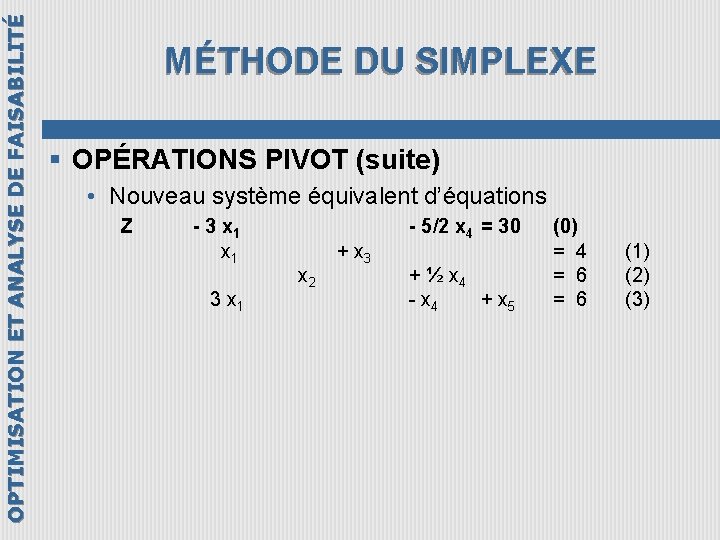 OPTIMISATION ET ANALYSE DE FAISABILITÉ MÉTHODE DU SIMPLEXE § OPÉRATIONS PIVOT (suite) • Nouveau