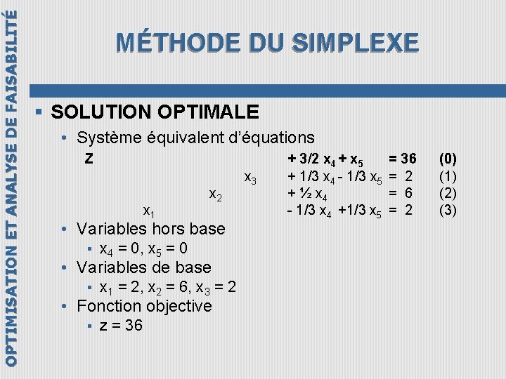 OPTIMISATION ET ANALYSE DE FAISABILITÉ MÉTHODE DU SIMPLEXE § SOLUTION OPTIMALE • Système équivalent