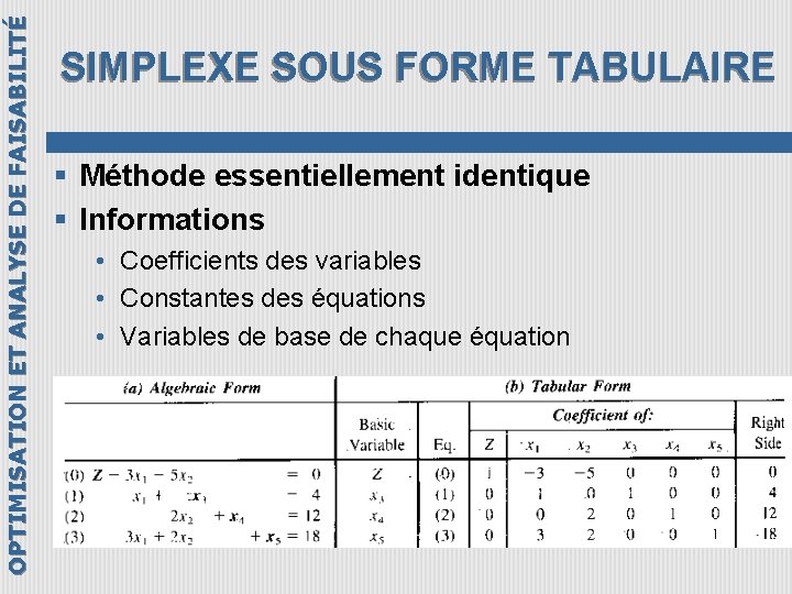 OPTIMISATION ET ANALYSE DE FAISABILITÉ SIMPLEXE SOUS FORME TABULAIRE § Méthode essentiellement identique §