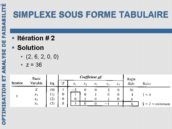 OPTIMISATION ET ANALYSE DE FAISABILITÉ SIMPLEXE SOUS FORME TABULAIRE § Itération # 2 §