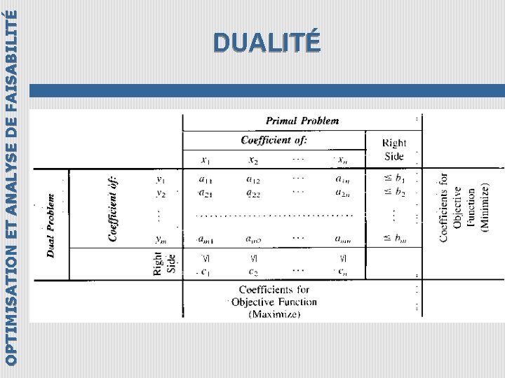 OPTIMISATION ET ANALYSE DE FAISABILITÉ DUALITÉ 