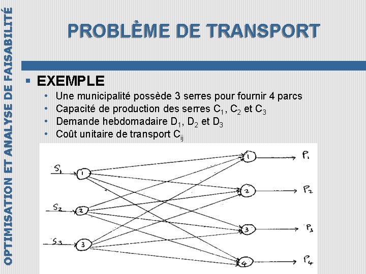 OPTIMISATION ET ANALYSE DE FAISABILITÉ PROBLÈME DE TRANSPORT § EXEMPLE • • Une municipalité