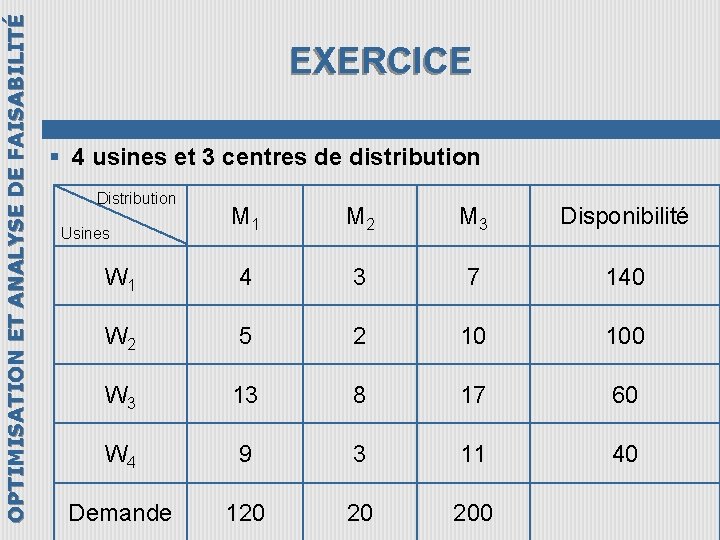 OPTIMISATION ET ANALYSE DE FAISABILITÉ EXERCICE § 4 usines et 3 centres de distribution